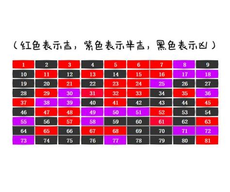 易经 号码吉凶|数字吉凶查询/号码测吉凶（81数理）